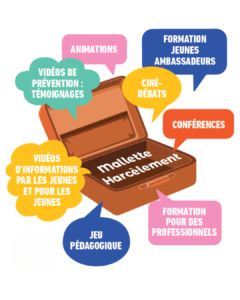 Mallette Harcèlement